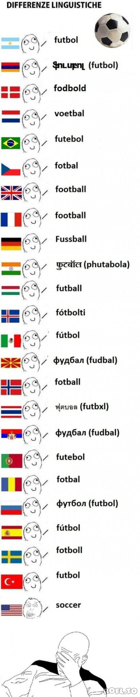 How the world says 'football' in one chart